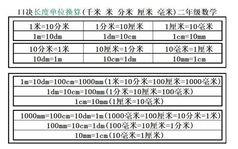 寸和尺|长度换算工具，支持米、厘米、毫米、(英)尺、(英)寸等长度单位。